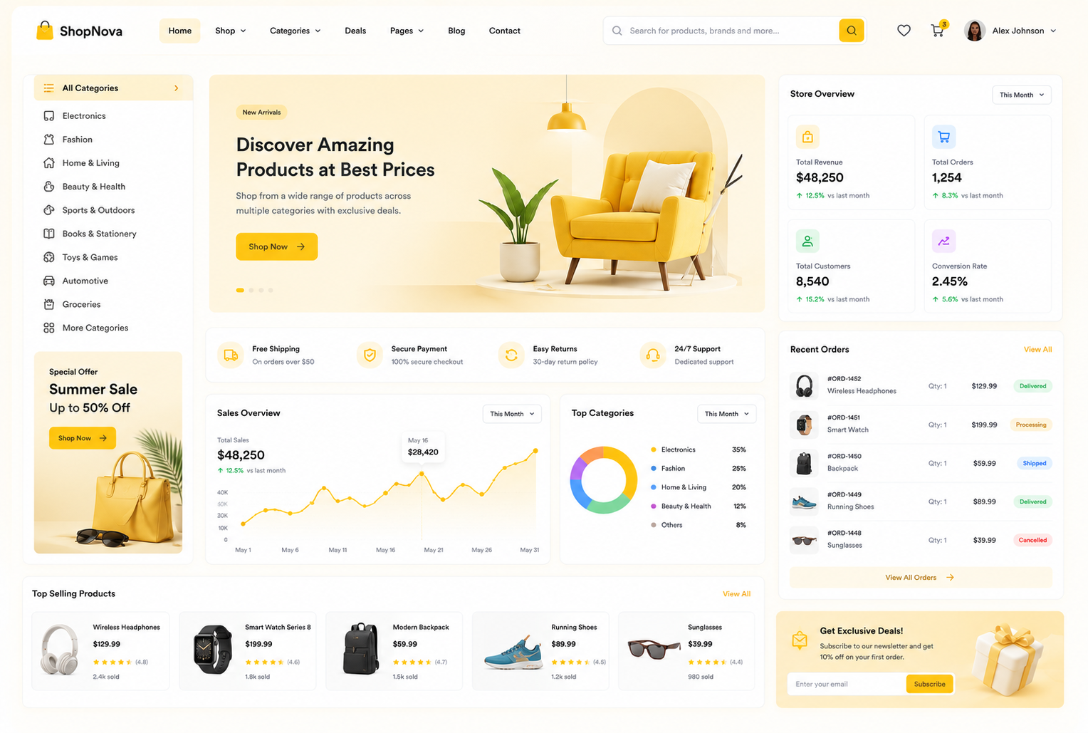 Custom SaaS Development